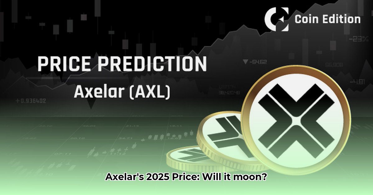 axelar-price-prediction-2025